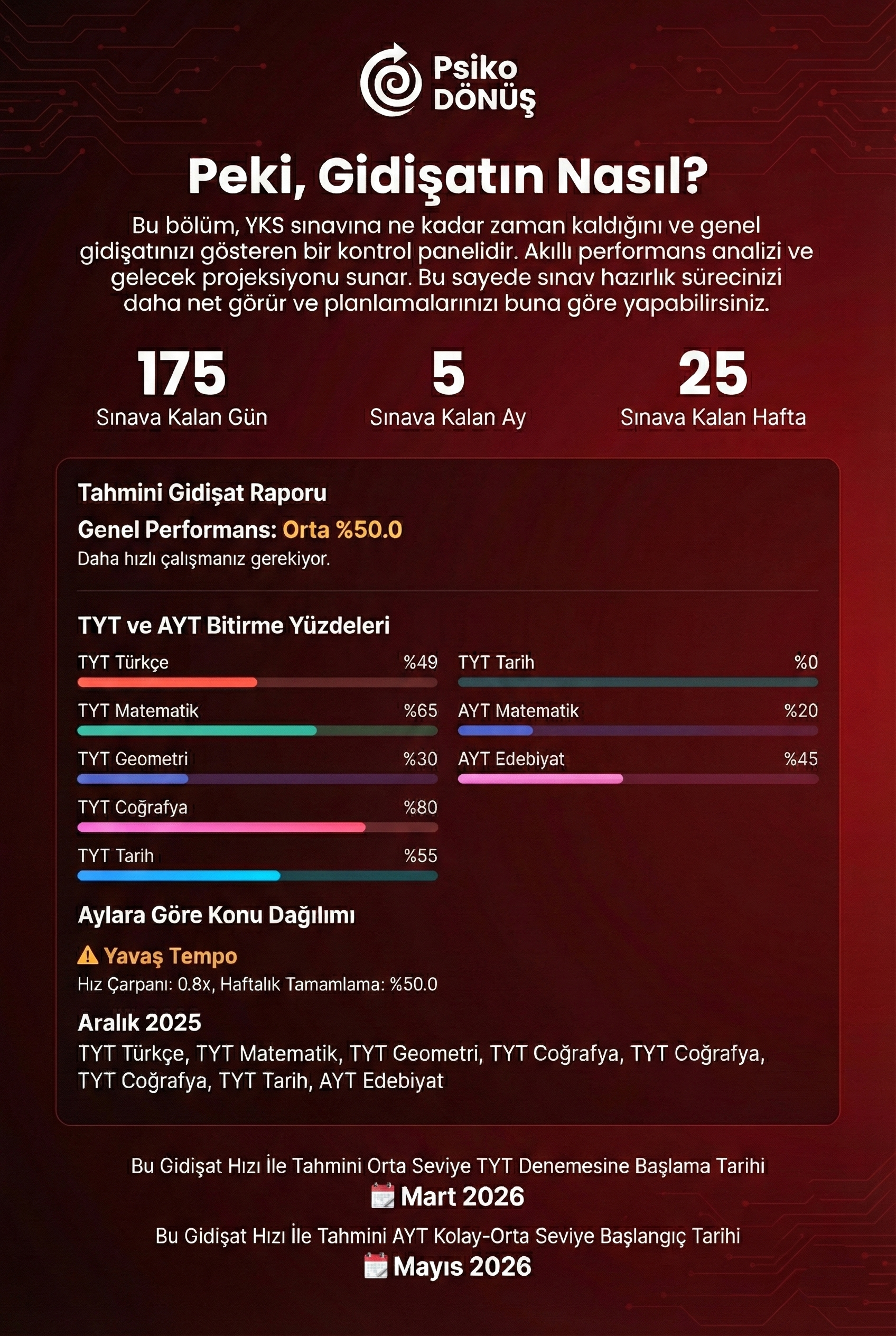 Gidişat Analizi