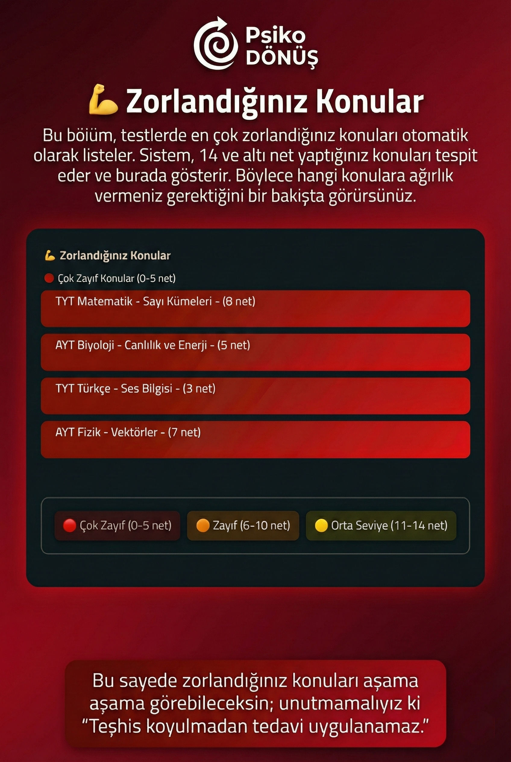 Zorlandığım Konular