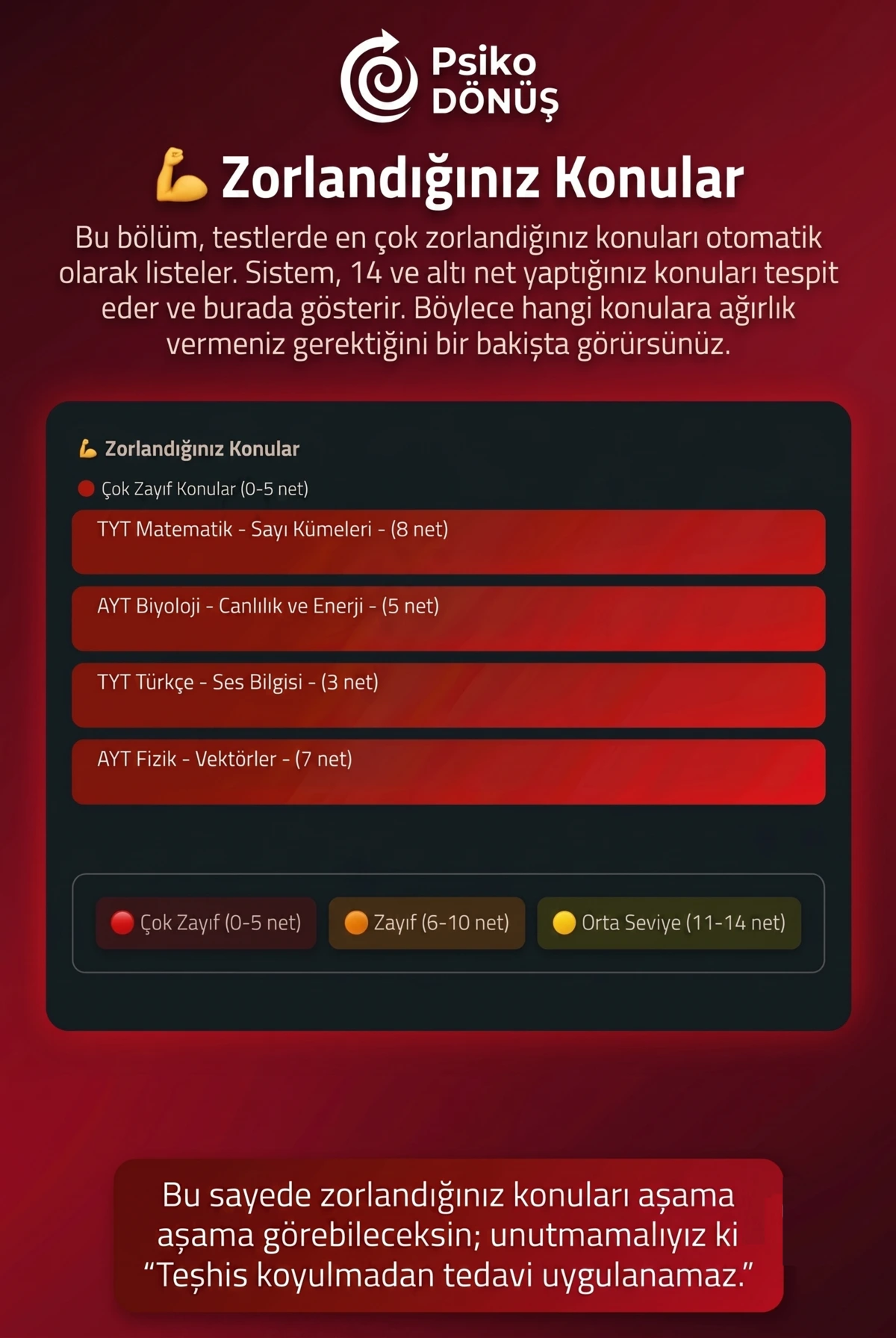 Zorlandığım Konular